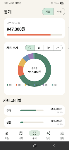 CHAGOK 통계 화면
